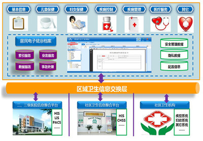 医疗信息系统在Android平台的发展与思创医惠的市场机遇
